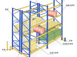 重型货架,成都重型货架厂家